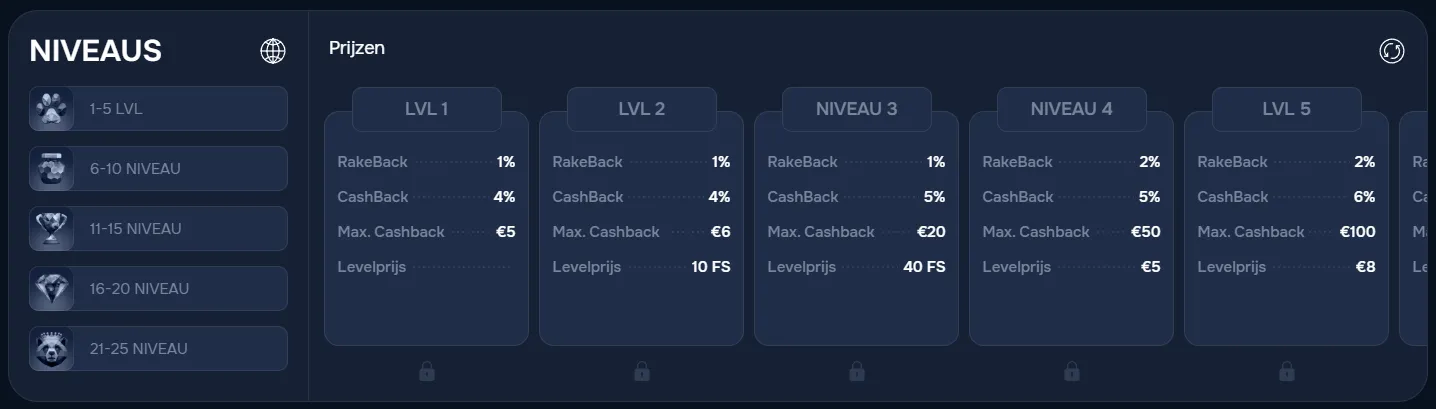 Baloobet Casino VIP programma – Exclusieve beloningen cashback en persoonlijke manager